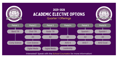 2526 Q1 Elective Offerings by class period